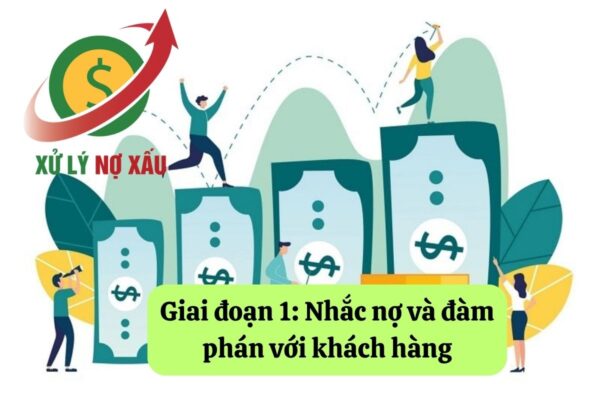 Quy trình xử lý nợ xấu của ngân hàng – Hướng dẫn pháp lý từ Luật Thiên Mã